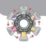 SKF Maintenance and Lubrication Products